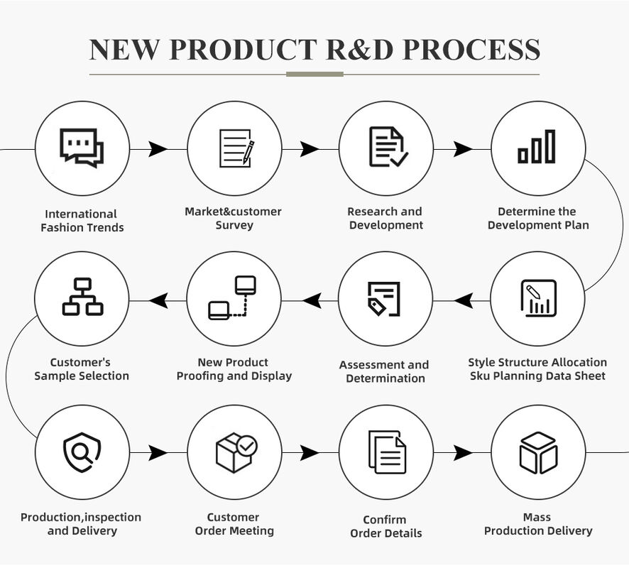 Großhandel Atemberaubend Komfortabel Runder Hals Crew Hals Kurzärmel Custom Logo Label Oemodm Stickerei O-Hals T-Shirt